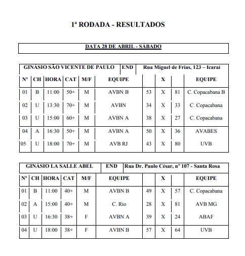 Resultados