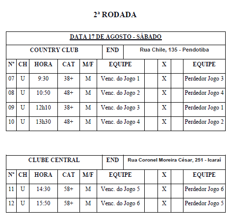 Segunda Rodada