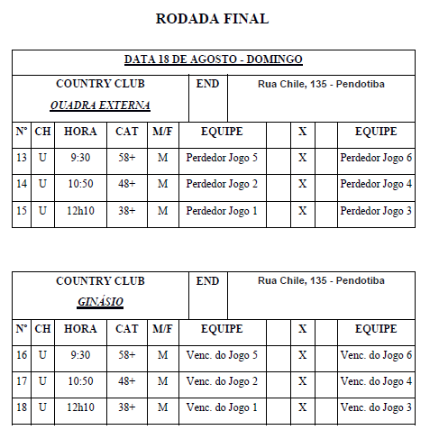 Rodada Final