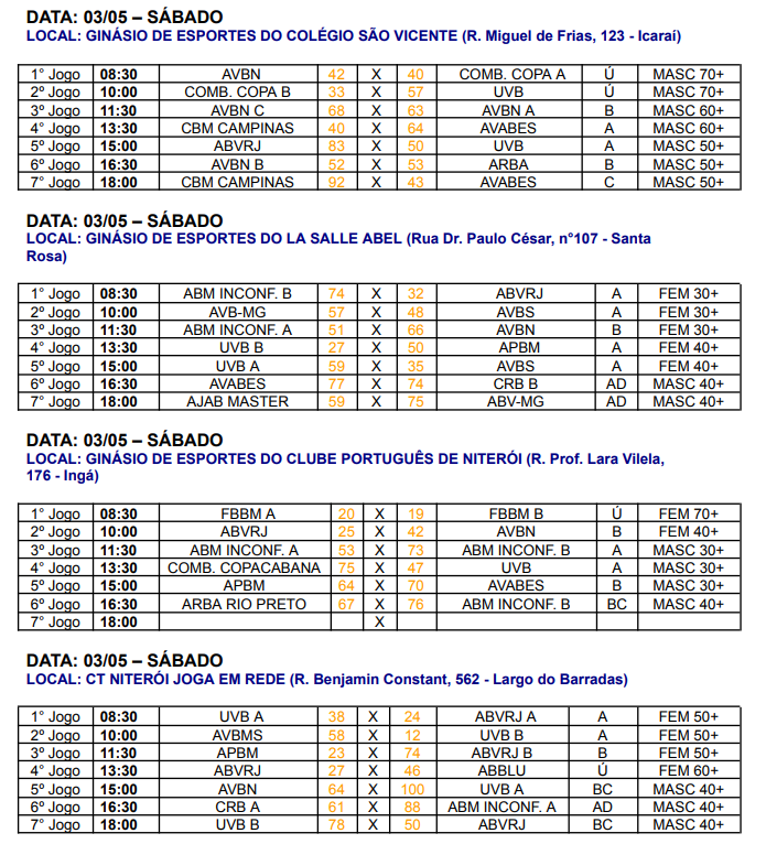 resultados sabado