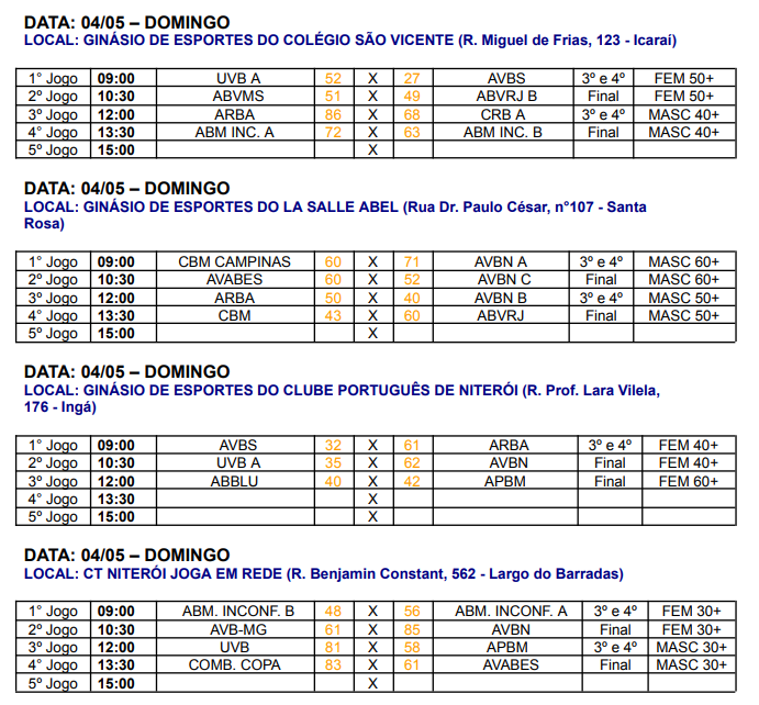 rodada final